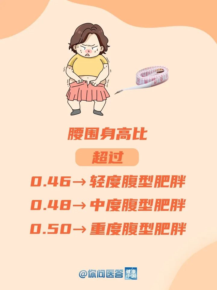 你家孩子到底胖不胖?不能光看体重 | 你问医答