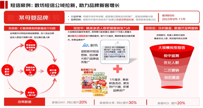 京东消息类产品还可以这么用?速看!