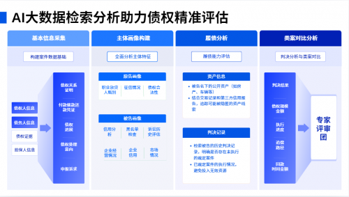 重磅升级！法大夫全面接入DeepSeek，打造中小企业数智法务“全能管家”
